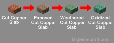cut copper slab aging