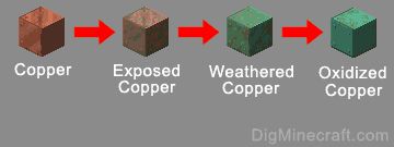 exposed copper