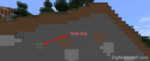 gold ore location